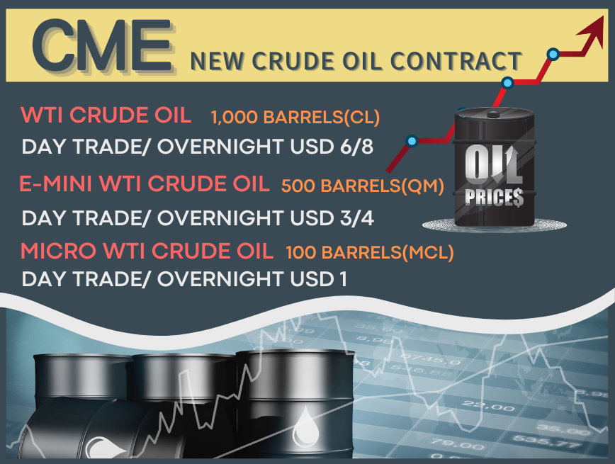 Micro MTI Crude Oil Futures 